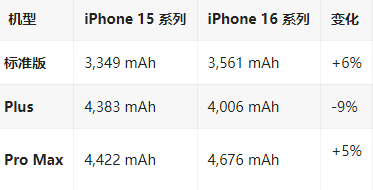 城关苹果16维修分享iPhone16/Pro系列机模再曝光