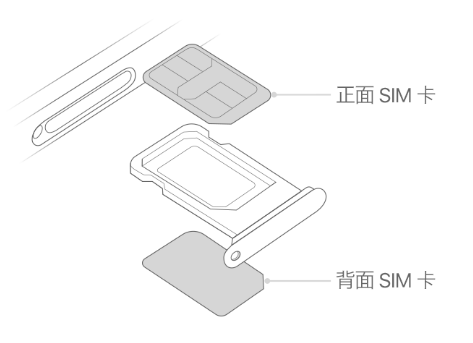 城关苹果15维修分享iPhone15出现'无SIM卡'怎么办 